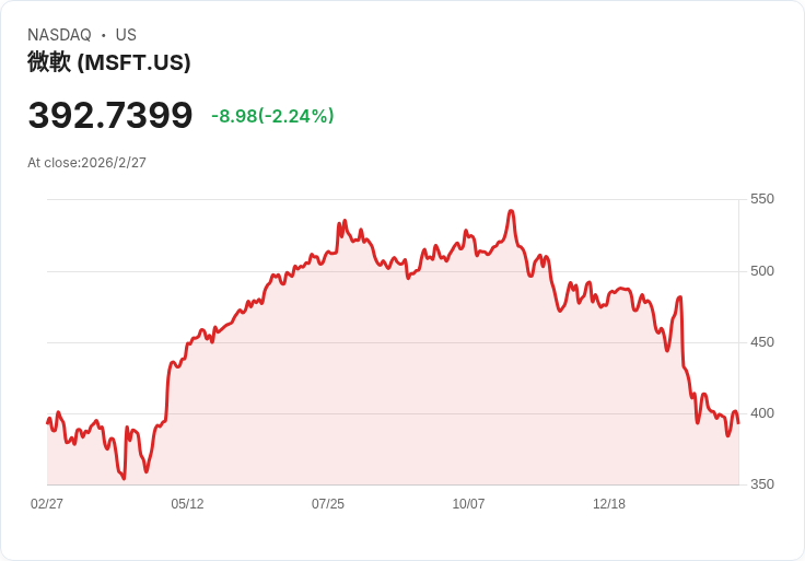 川普對抗Anthropic:五角大廈AI軍備競賽,撕開「軍事AI紅線」大戰