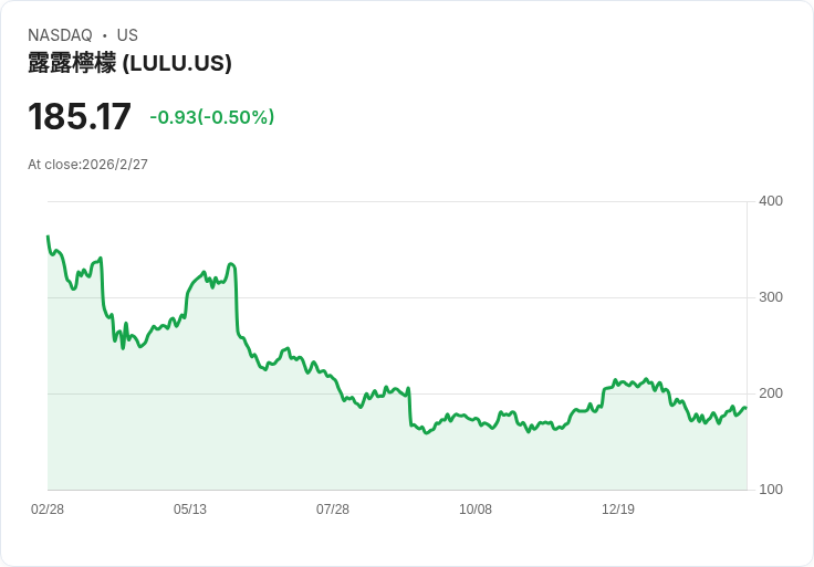 盧魯門創辦人威爾遜向董事會施壓,指控其對品牌未來漠不關心!