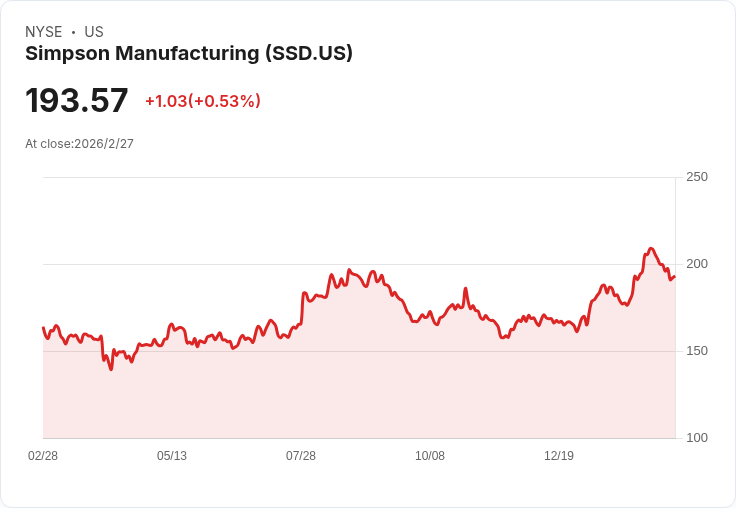 西姆森製造公司SSD:70年成長的投資亮點與未來展望