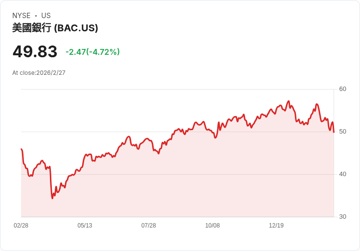 美國銀行預測2026年白銀價格將飆升至135至309美元，市場震撼！
