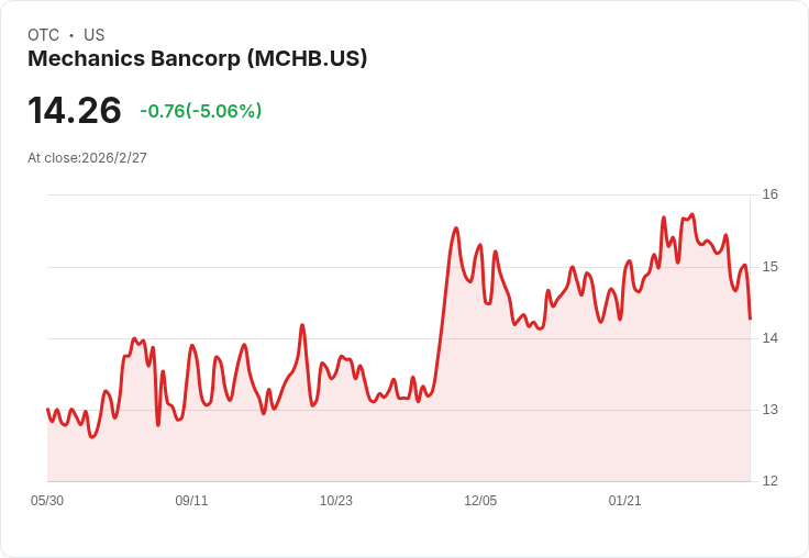 機械銀行宣佈每股派息$0.40,投資者喜迎現金紅利!