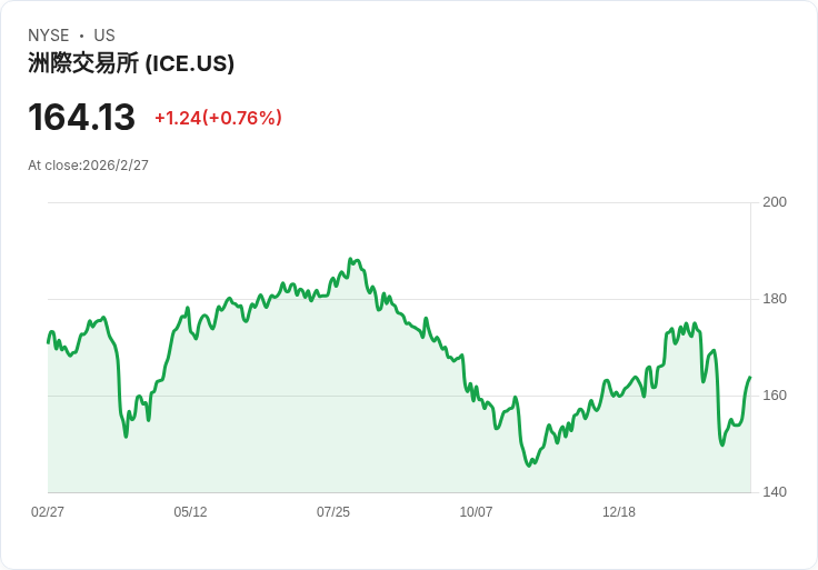 伊朗危機點燃「賭局經濟」：從波斯灣飛彈到加密預測市場、油價與比特幣的連鎖震盪