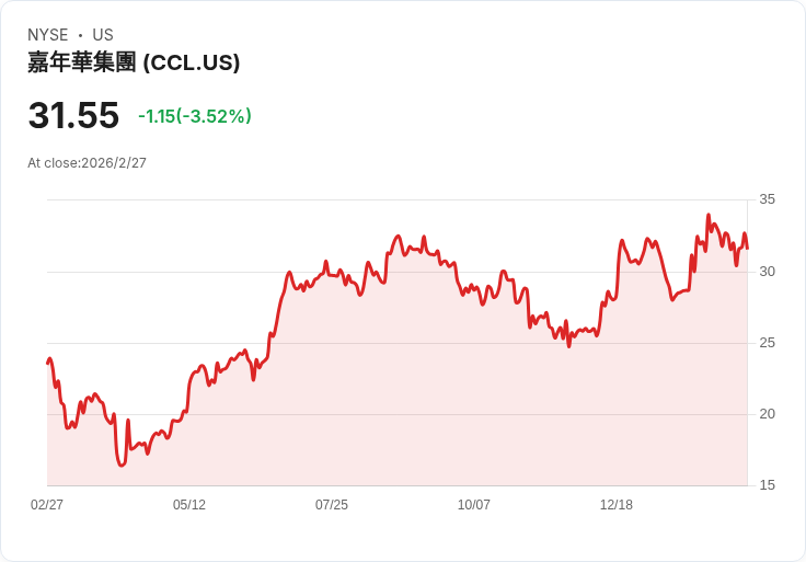 從飛機到礦場：高利率時代下，「現金流為王」企業如何殺出重圍？