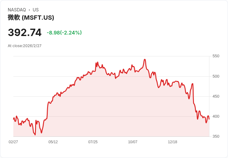 AI戰雲壓頂！五角大廈封殺Anthropic、換上OpenAI　美軍軍武AI版圖大洗牌