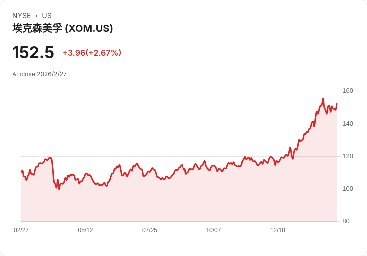 中東戰火點燃「百元油價」陰影:OPEC+、霍爾木茲海峽與全球市場的三重風險警報