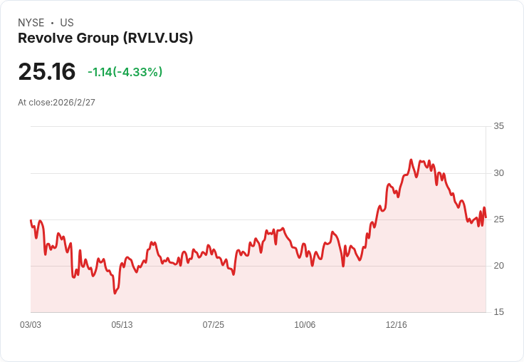 低於50美元的潛力股！一檔有望翻身，兩檔值得警惕！