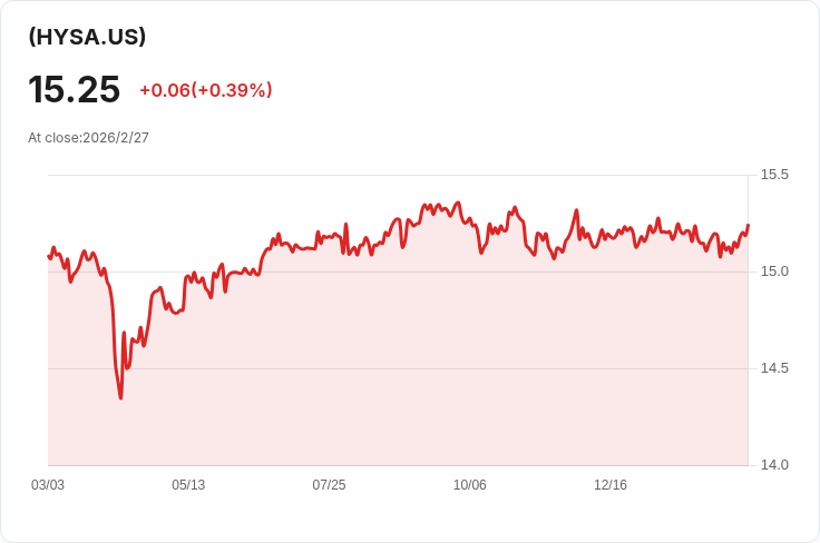 BondBloxx高收益債券ETF宣佈每月分配金額為$0.07206，投資者可望獲得穩定回報！