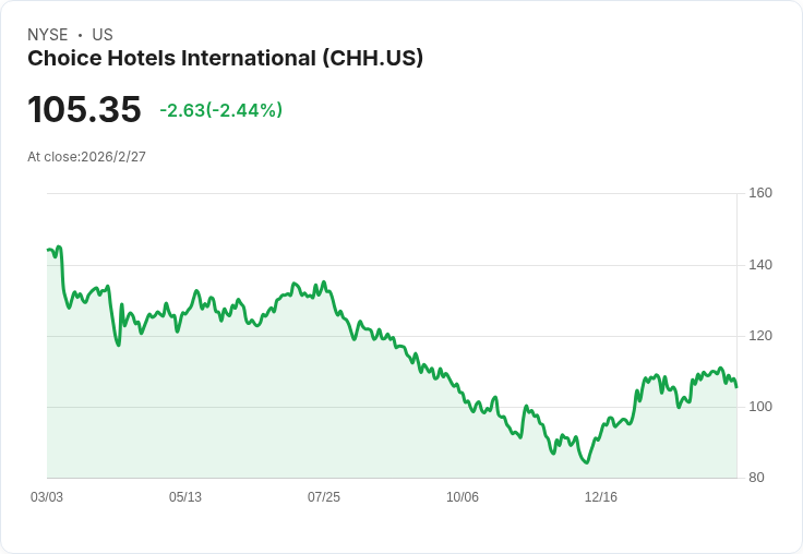 選擇飯店高管退休前清空股票期權，交易金額超過82萬美元！