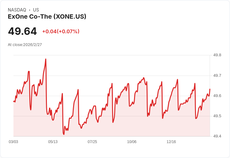 Bondbloxx一年度目標持續美國國債ETF宣佈每月分紅，投資者關注未來走勢！