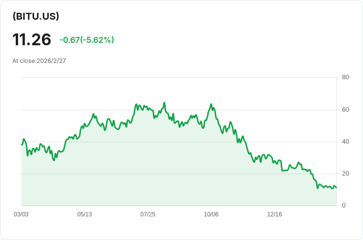 Proshares Ultra Bitcoin ETF 宣佈每月分配金 $0.0233,投資者關注市場動向!