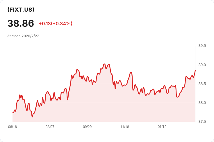 TCW核心加強債券ETF宣佈每股$0.18的穩定分紅,投資者持續受益!
