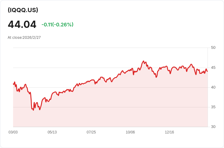 ProShares Nasdaq-100高收益ETF宣佈每月分配金額0.2032美元，投資者不可錯過！