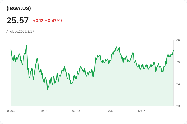 iShares iBonds 2044年到期國債ETF 宣佈每月配息0.0869美元，投資者不容錯過！