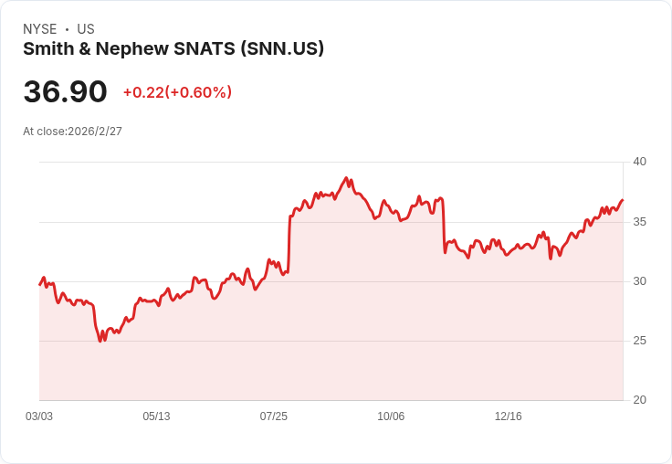 史密斯與內夫公佈第四季財報，展望2026及2028年未來成長