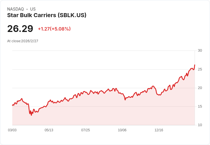 霍爾木茲海峽危機升級！航運保險費用飆漲，全球油氣貿易面臨挑戰！