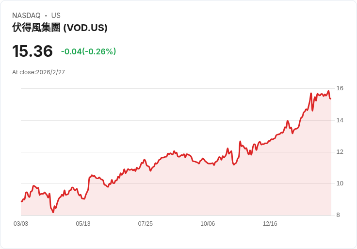伏特通攜手亞馬遜衛星,打破歐非偏遠地區的網路瓶頸!