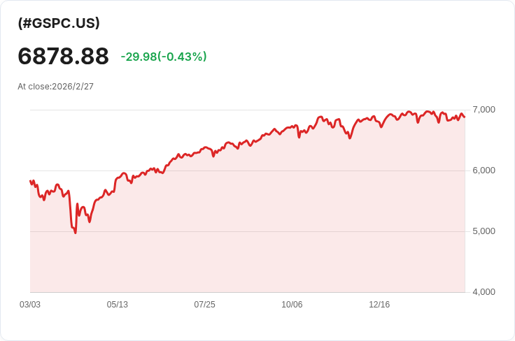 美國經濟日曆揭示製造業指數變化,市場動盪恐將加劇!
