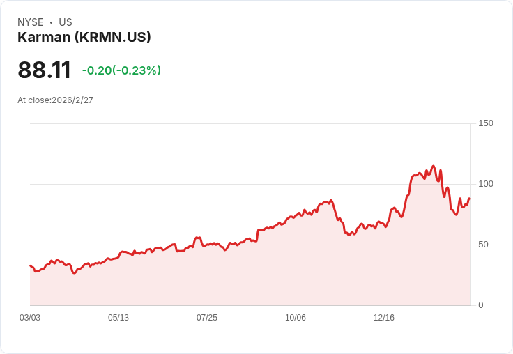 防衛股飆漲！美伊緊張局勢引發市場熱潮