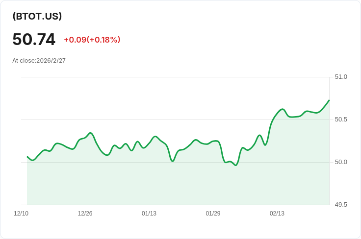 iShares固定收益ETF宣佈每月配息0.1747美元,投資者快來關注!