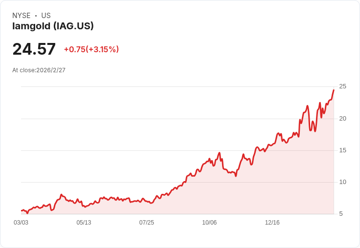 英國股市反應中東戰爭，航空與銀行股重挫！FTSE 100指數大跌81點