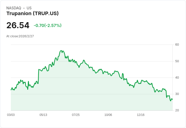 特殊寵物醫療保險公司Trupanion展望2026：CEO強調價格與科技驅動成長