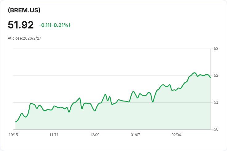 iShares新興市場債券主動型ETF宣佈每月分配金$0.2713,投資者注意!