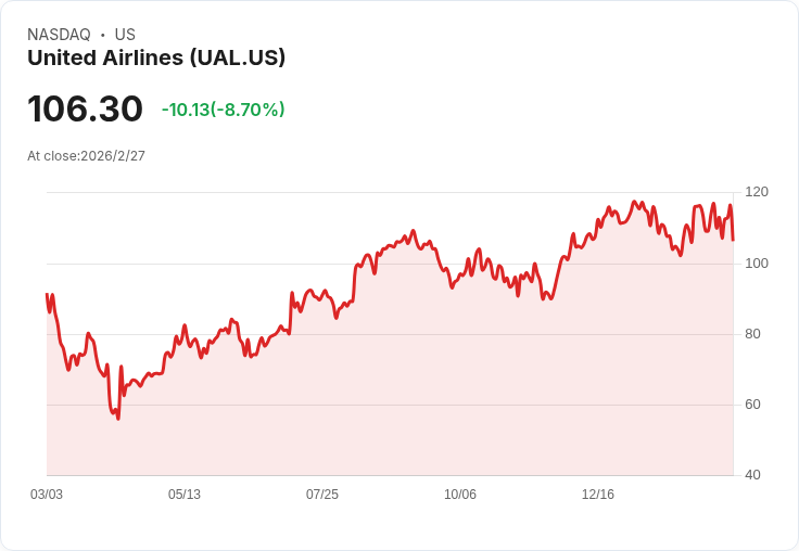 中東緊張局勢引發航班大規模取消 旅遊股重挫