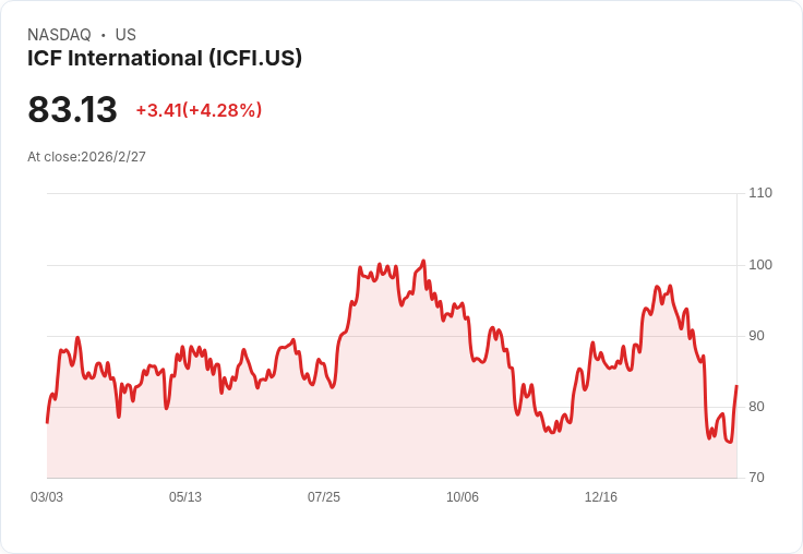 一檔現金流穩健的股票與兩檔潛在風險股：投資者需謹慎評估