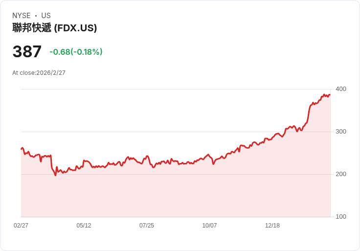 中東空域封鎖炸翻全球航空與物流鏈：油價飆、股價殺、供應鏈重組全面啟動