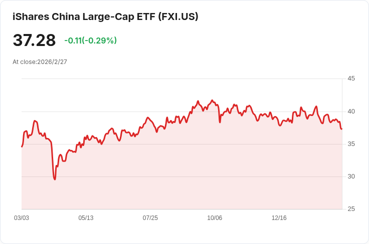 亞洲股市暴跌！美以空襲伊朗引發全球市場震盪，油價飆升至71美元以上