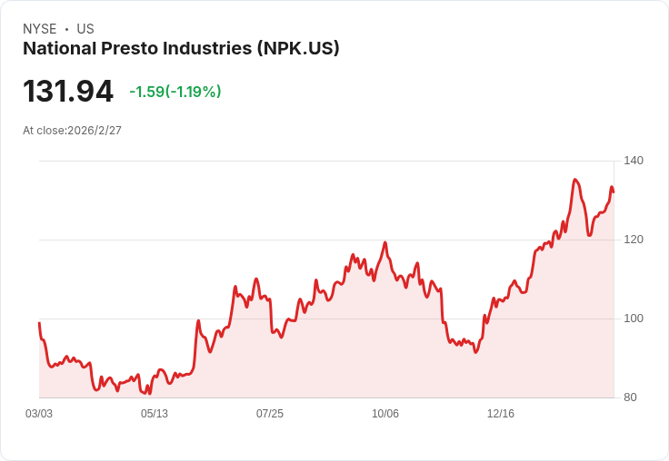 國家普雷斯託宣佈每股$1.00股息，投資者期待穩定回報！