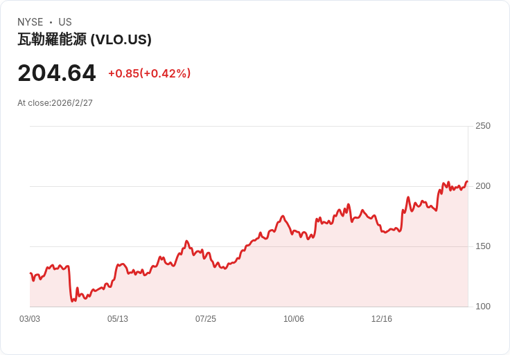 中東戰火升溫!防務股飆漲、航空業重挫,市場震盪不已