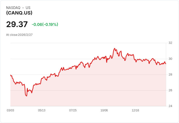 Calamos替代納斯達克與債券ETF宣佈每股0.11美元的月度股息，投資者不可錯過！