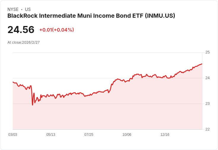 黑巖中期市政收入債券ETF宣佈每月分配0.0677美元，投資者熱議！