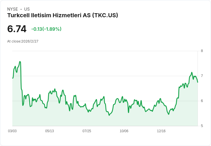 量化指標顯示：Impala Platinum與Turkcell Iletisim強勢買入，Evolus表現乏力