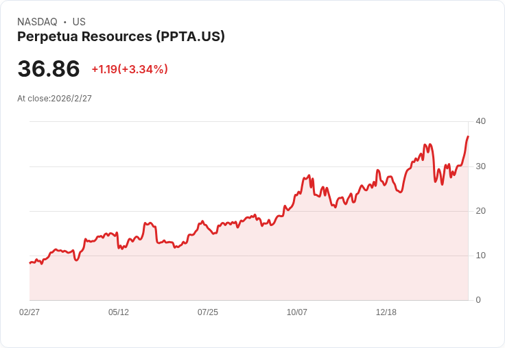 油價暴衝、礦業股狂飆:美伊開戰點燃「關鍵礦物安全戰」新局面