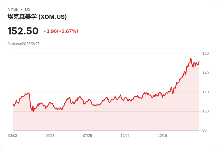 油價飆升，100美元每桶即將成真！中東緊張局勢影響全球市場