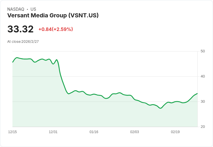 Versant首次財報揭曉，華爾街對有線電視的胃口將受到考驗！