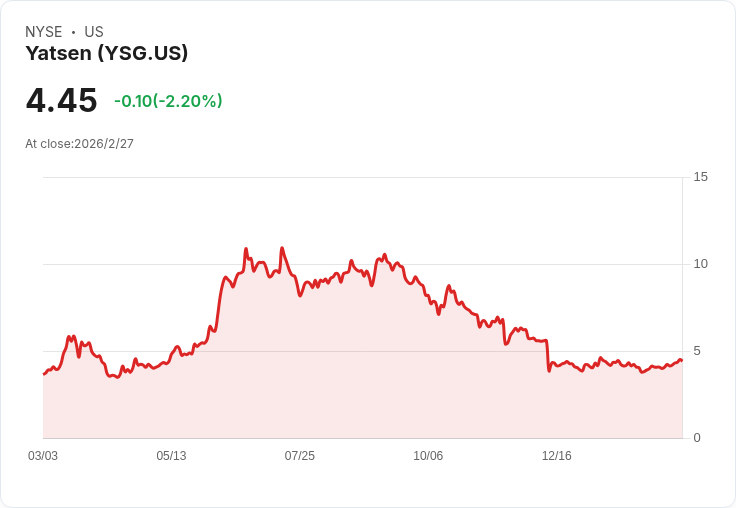 Xtrackers風險管理美元高收益策略ETF宣佈每月分配，股東可望獲利！