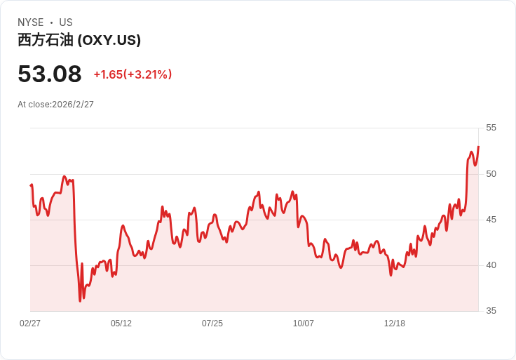 油價風暴、伊朗紅線與華爾街壓力測試：能源市場進入「高風險新常態」
