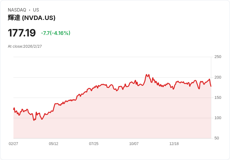中國AI晶片戰場突變：Nvidia被鎖門外，卻意外衝出「無中生有」成長？