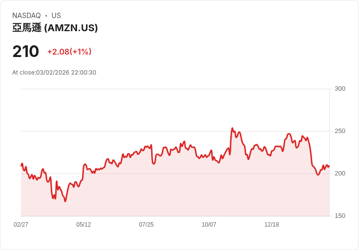 數位歐元大戰美元體系？中東油價震盪、AI股狂飆下的「貨幣主權新戰場」