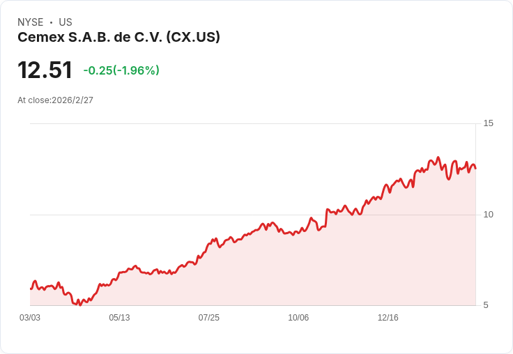 Cemex宣佈每股$0.0225股息，投資者迎來穩定收益新機會！