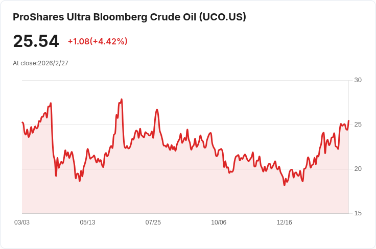 油市未來走向取決於衝突持續時間，S&P Global副主席警告！