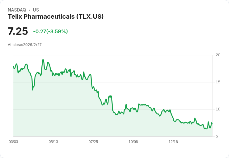 Telix製藥預告近10億美元營收，Pixclara重新提交申請，PSMA成長潛力大！