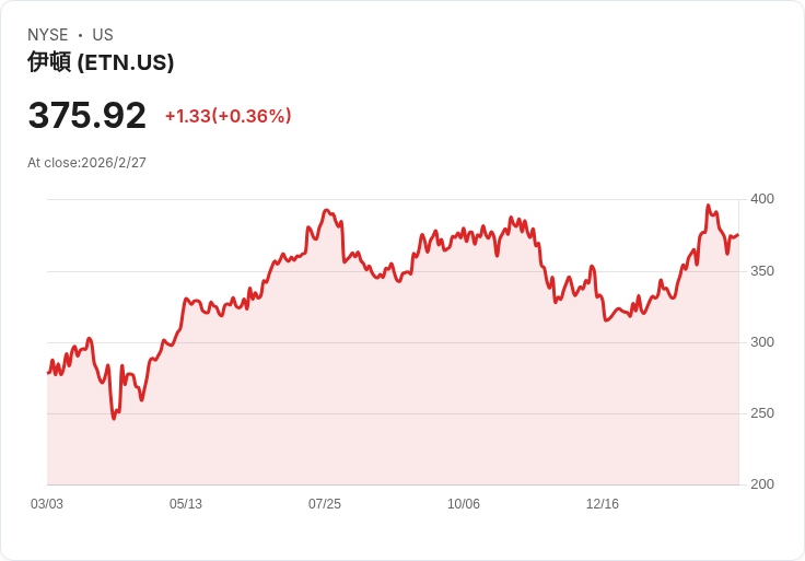 伊頓公司宣佈CFO人事變動，資深財務專家回歸掌舵！