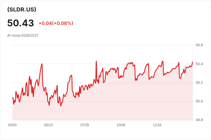 全球X短期國債梯形ETF宣佈每月分配$0.1560:投資者可望穩定收益