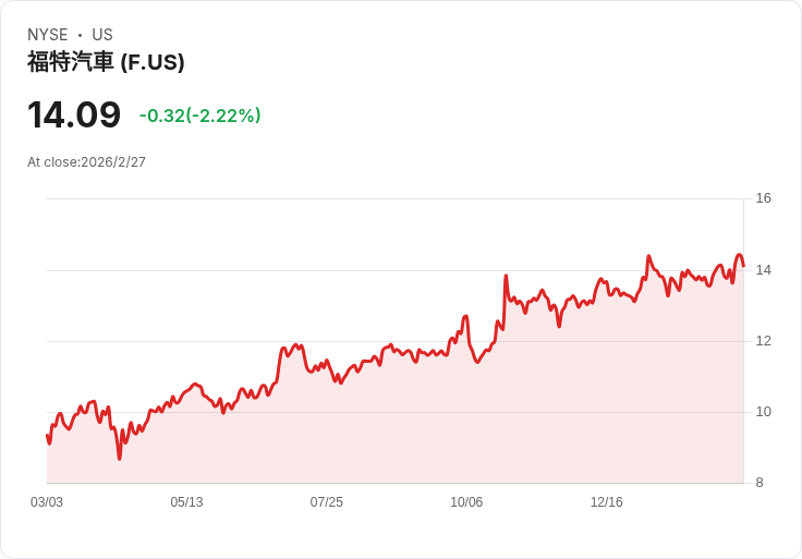 近七成Z世代願意考慮中國汽車品牌，BYD與吉利或將引發市場變革！