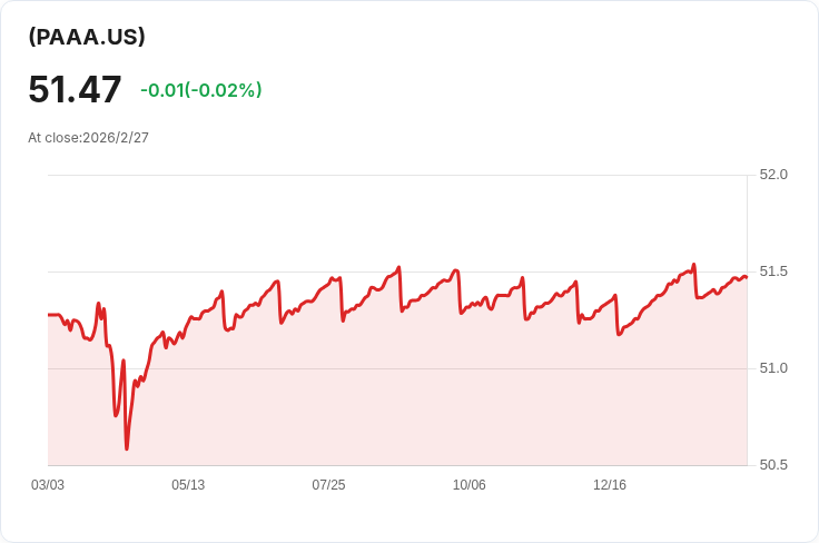 PGIM AAA CLO ETF 宣佈每月分配金 $0.1907，投資者不可錯過！