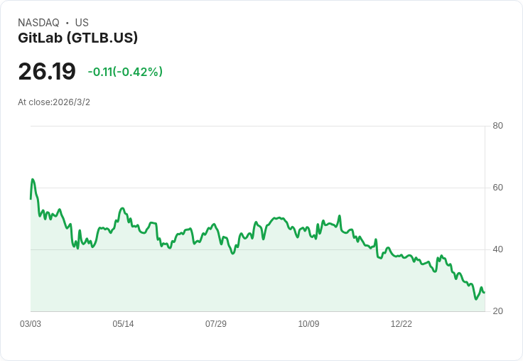 GitLab Q4 2026 財報預告:市場期待成長,分析師看好!